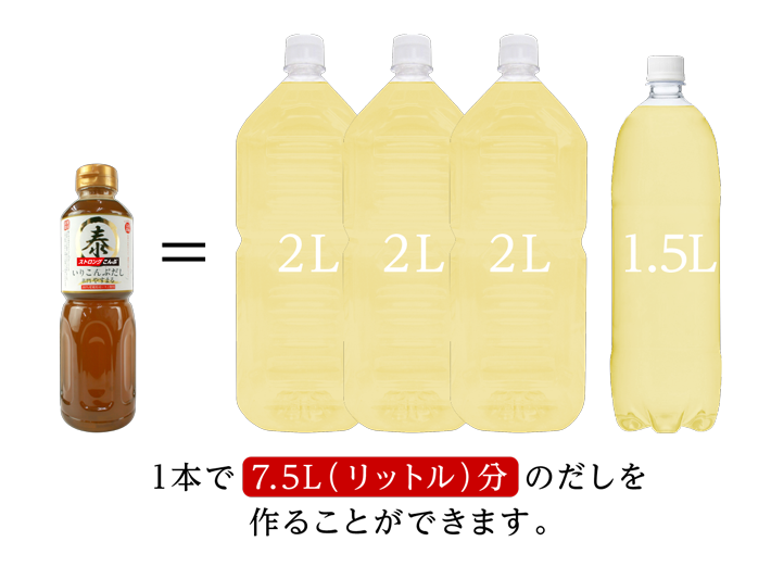 いりこんぶだし いりことこんぶの合わせだしは、1本で7.5L分のだしを作ることができます。