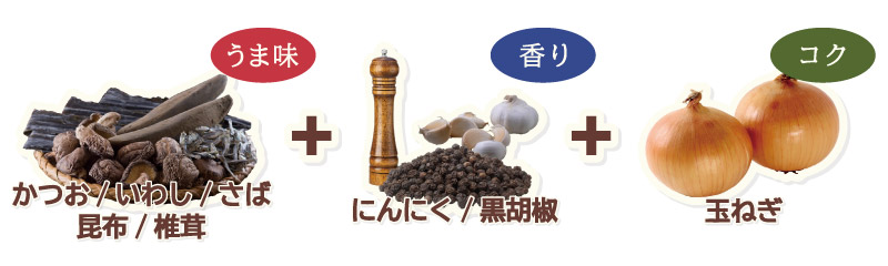 うま味 かつお/いわし/さば/昆布/椎茸＋香り にんにく/黒胡椒＋コク 玉ねぎ